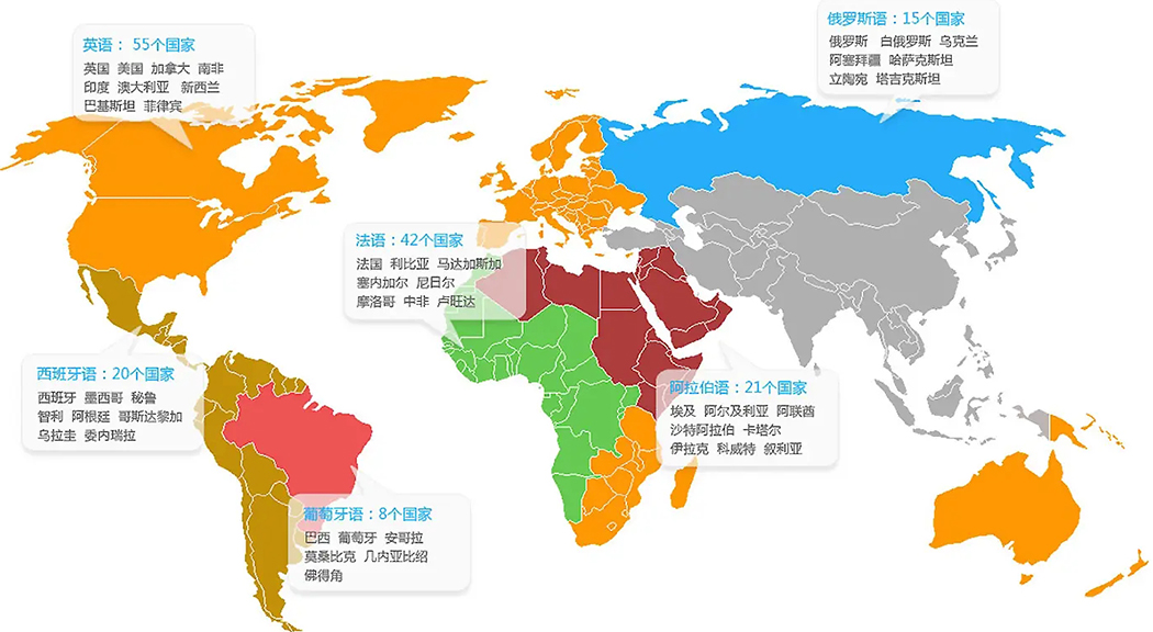小語種語言分布 小語種語言分布