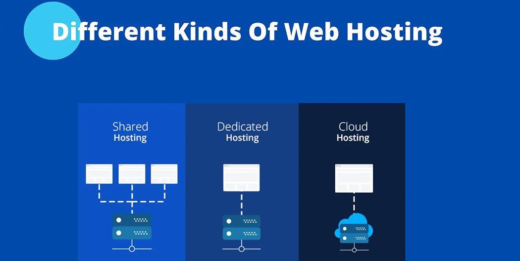 英文網站建設速度 英文網站建設速度